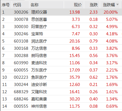 深交所公告港股通标的调整：龙蟠科技被调入 一度大涨超90%-第4张图片-山东威力重工