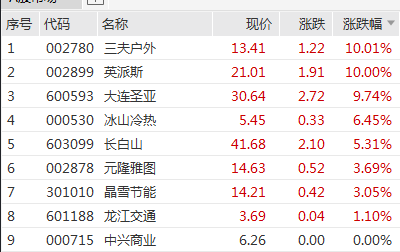 深交所公告港股通标的调整：龙蟠科技被调入 一度大涨超90%-第5张图片-山东威力重工