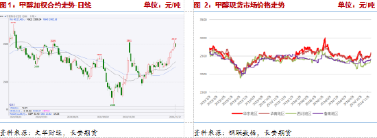 长安期货张晨：供给利多将逐步兑现，甲醇仍有支撑-第3张图片-山东威力重工