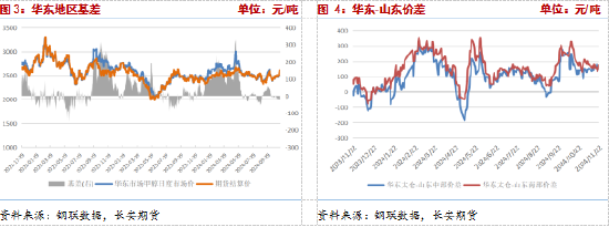 长安期货张晨：供给利多将逐步兑现，甲醇仍有支撑-第4张图片-山东威力重工