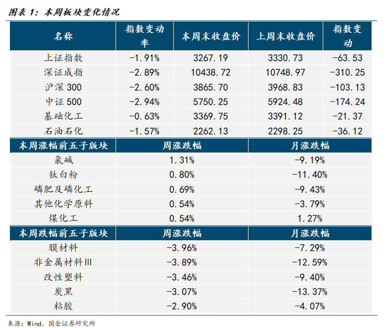 【国金化工新材料-行业周报】化工风起，建议关注涨价机会（2024-11-24）-第1张图片-山东威力重工