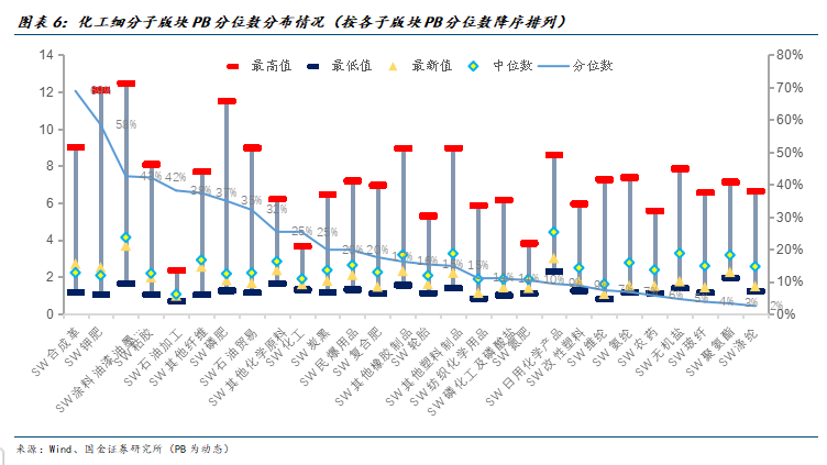 【国金化工新材料-行业周报】化工风起，建议关注涨价机会（2024-11-24）-第4张图片-山东威力重工