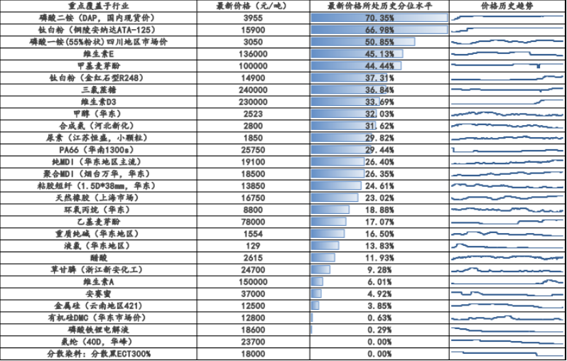 【国金化工新材料-行业周报】化工风起，建议关注涨价机会（2024-11-24）-第5张图片-山东威力重工