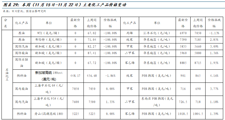 【国金化工新材料-行业周报】化工风起，建议关注涨价机会（2024-11-24）-第11张图片-山东威力重工