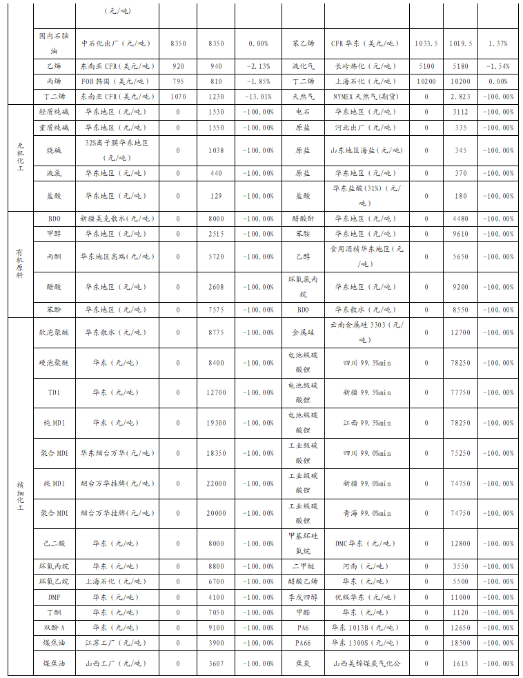 【国金化工新材料-行业周报】化工风起，建议关注涨价机会（2024-11-24）-第12张图片-山东威力重工