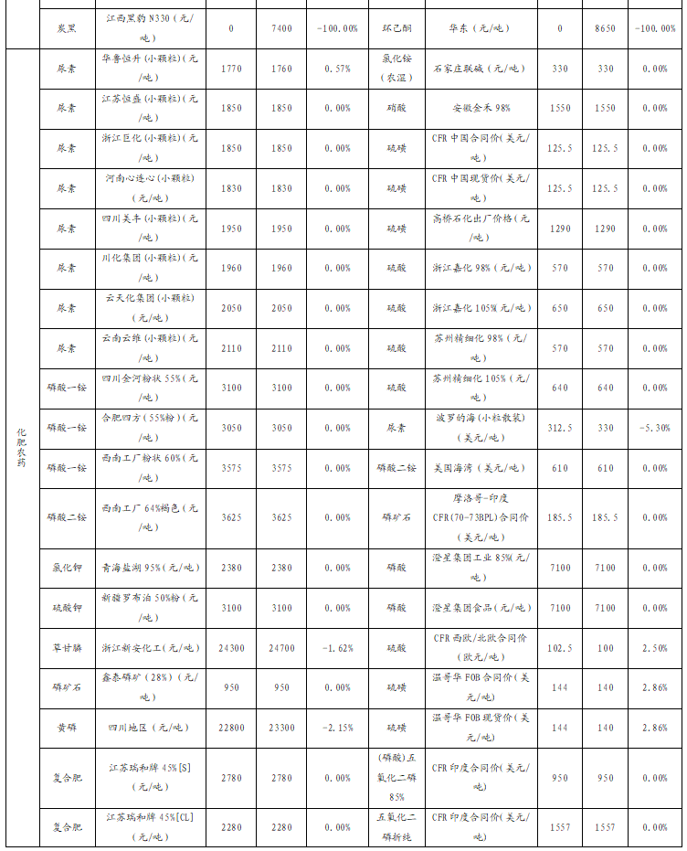 【国金化工新材料-行业周报】化工风起，建议关注涨价机会（2024-11-24）-第13张图片-山东威力重工