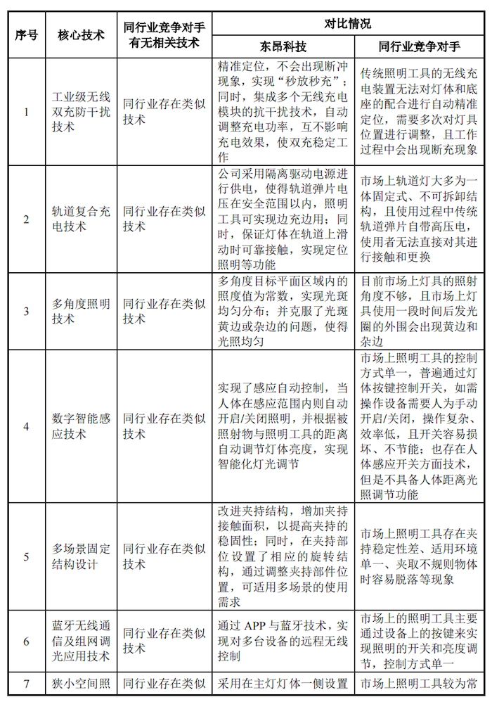 IPO雷达｜营收持续下滑的东昂科技闯关北交所：上市前疯狂分红，部分产品被美加征关税-第1张图片-山东威力重工