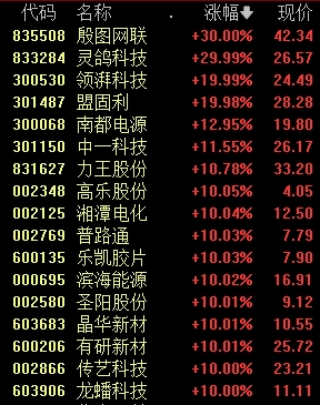 创纪录！600206，全A股第一-第3张图片-山东威力重工