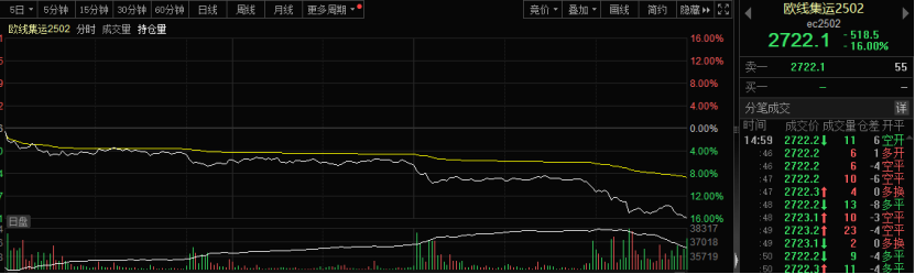 突然，大跌16%！发生了什么？-第1张图片-山东威力重工