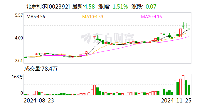 北京利尔：拟收购包钢利尔20%股权-第1张图片-山东威力重工