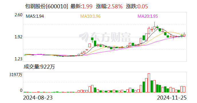 北京利尔：拟收购包钢利尔20%股权-第2张图片-山东威力重工