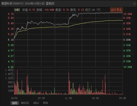 七连板之后，跌停！-第2张图片-山东威力重工