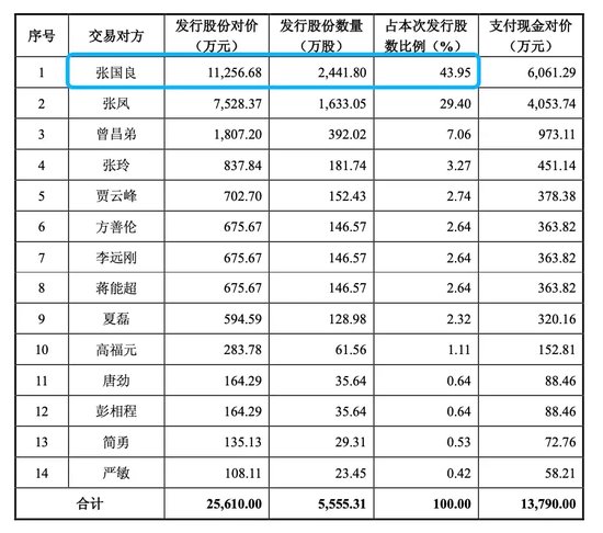 七连板之后，跌停！-第5张图片-山东威力重工