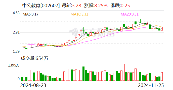 中公教育全资子公司被强执24.7亿元 前三季度营收净利双降-第1张图片-山东威力重工