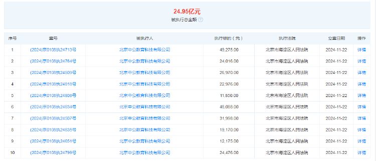 中公教育全资子公司被强执24.7亿元 前三季度营收净利双降-第2张图片-山东威力重工