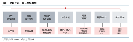 中信建投：继续中期看好中国股市“信心重估牛”-第1张图片-山东威力重工