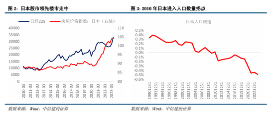 中信建投：继续中期看好中国股市“信心重估牛”-第2张图片-山东威力重工