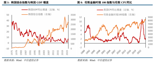 中信建投：继续中期看好中国股市“信心重估牛”-第4张图片-山东威力重工