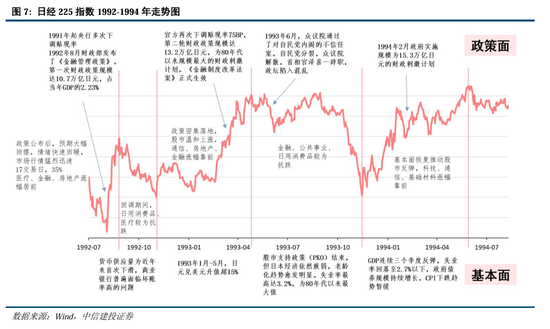 中信建投：继续中期看好中国股市“信心重估牛”-第5张图片-山东威力重工