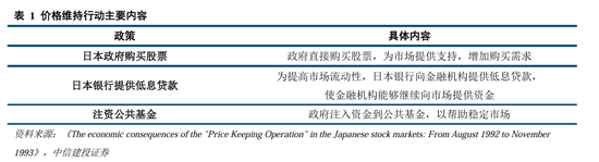 中信建投：继续中期看好中国股市“信心重估牛”-第8张图片-山东威力重工