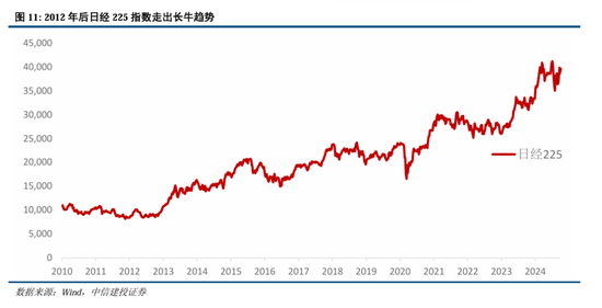 中信建投：继续中期看好中国股市“信心重估牛”-第9张图片-山东威力重工