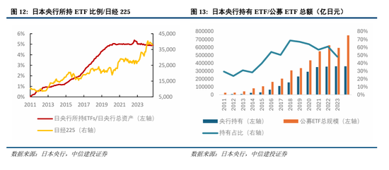 中信建投：继续中期看好中国股市“信心重估牛”-第10张图片-山东威力重工