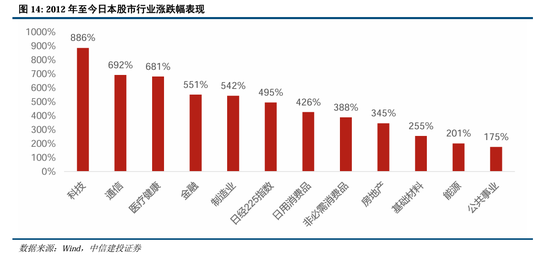 中信建投：继续中期看好中国股市“信心重估牛”-第11张图片-山东威力重工