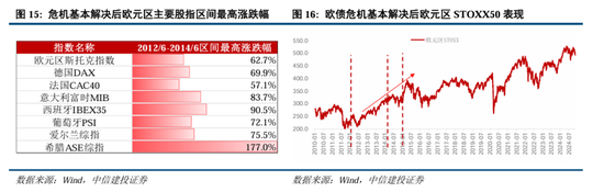 中信建投：继续中期看好中国股市“信心重估牛”-第12张图片-山东威力重工