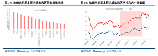 中信建投：继续中期看好中国股市“信心重估牛”-第13张图片-山东威力重工