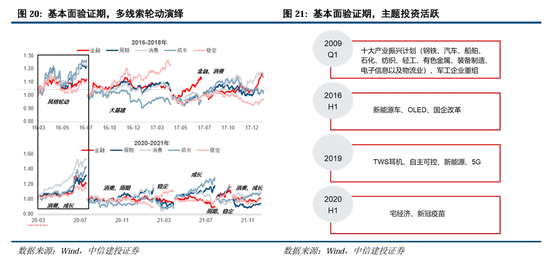 中信建投：继续中期看好中国股市“信心重估牛”-第15张图片-山东威力重工