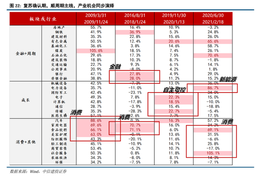 中信建投：继续中期看好中国股市“信心重估牛”-第16张图片-山东威力重工