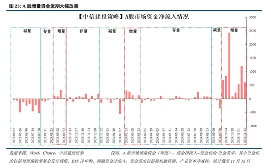 中信建投：继续中期看好中国股市“信心重估牛”-第17张图片-山东威力重工