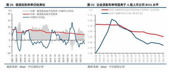 中信建投：继续中期看好中国股市“信心重估牛”-第18张图片-山东威力重工