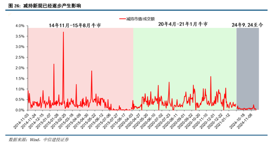 中信建投：继续中期看好中国股市“信心重估牛”-第19张图片-山东威力重工