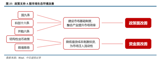 中信建投：继续中期看好中国股市“信心重估牛”-第20张图片-山东威力重工