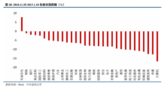 中信建投：继续中期看好中国股市“信心重估牛”-第21张图片-山东威力重工