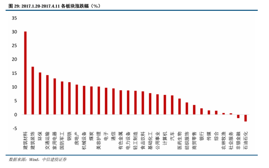 中信建投：继续中期看好中国股市“信心重估牛”-第22张图片-山东威力重工