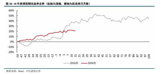 中信建投：继续中期看好中国股市“信心重估牛”-第23张图片-山东威力重工