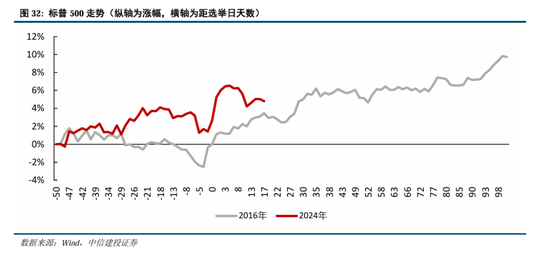 中信建投：继续中期看好中国股市“信心重估牛”-第25张图片-山东威力重工