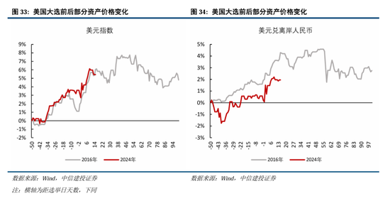 中信建投：继续中期看好中国股市“信心重估牛”-第26张图片-山东威力重工