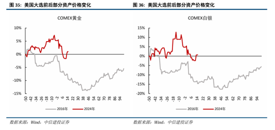 中信建投：继续中期看好中国股市“信心重估牛”-第27张图片-山东威力重工