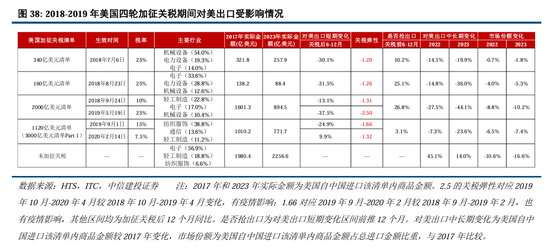 中信建投：继续中期看好中国股市“信心重估牛”-第29张图片-山东威力重工