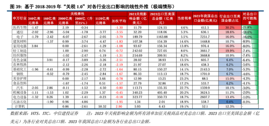 中信建投：继续中期看好中国股市“信心重估牛”-第30张图片-山东威力重工