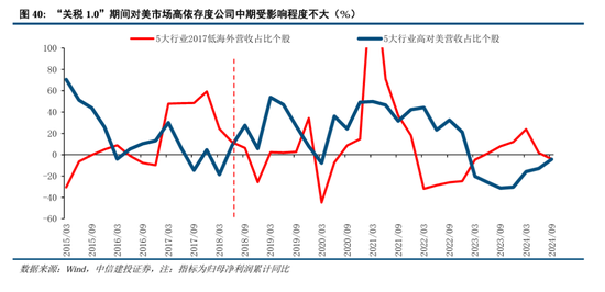 中信建投：继续中期看好中国股市“信心重估牛”-第31张图片-山东威力重工