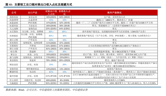 中信建投：继续中期看好中国股市“信心重估牛”-第32张图片-山东威力重工