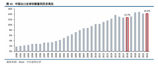 中信建投：继续中期看好中国股市“信心重估牛”-第33张图片-山东威力重工