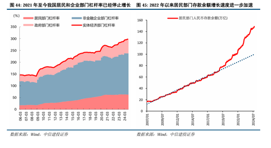 中信建投：继续中期看好中国股市“信心重估牛”-第35张图片-山东威力重工