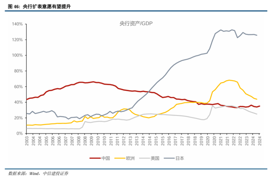 中信建投：继续中期看好中国股市“信心重估牛”-第36张图片-山东威力重工