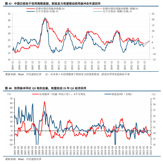 中信建投：继续中期看好中国股市“信心重估牛”-第37张图片-山东威力重工