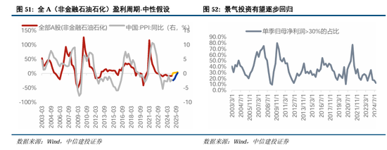 中信建投：继续中期看好中国股市“信心重估牛”-第39张图片-山东威力重工